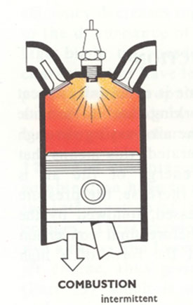 Combustion in a piston engine (Rolls-Royce plc).